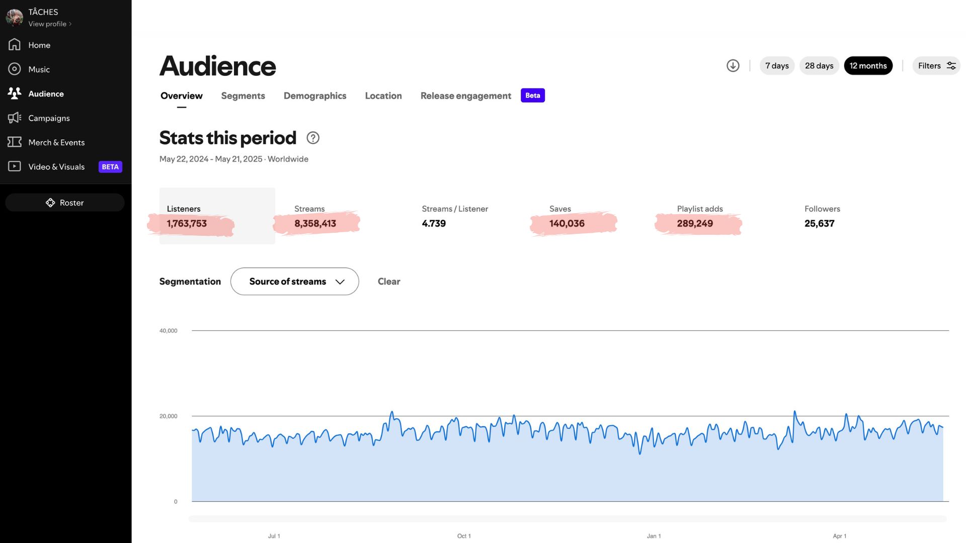Spotify for Artists Dashboard